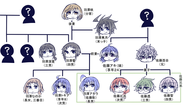 家柄