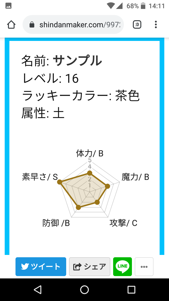 診断メーカーでバズる診断を考える 診断メーカー宣伝wiki