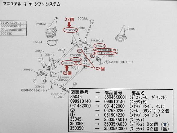 シフトリンケージＯＨキットパーツ一覧