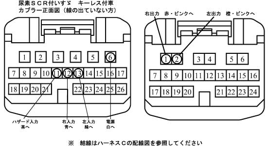 尿素付ギガ フォワード エルフ ゆっくりウインカーリレー