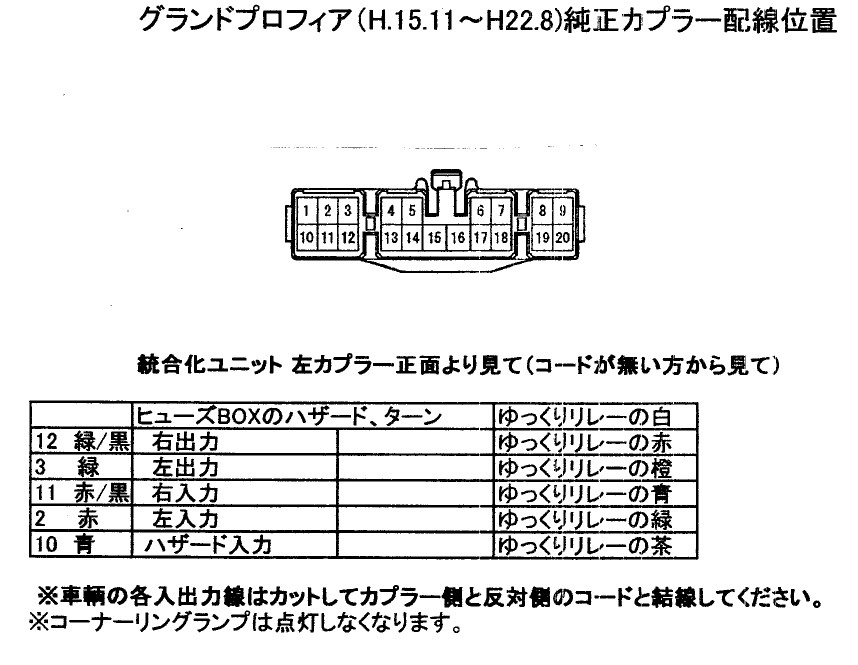 激安先着 ゆっくりリレー２ ゆっくりウィンカーリレー２ 日野 １７