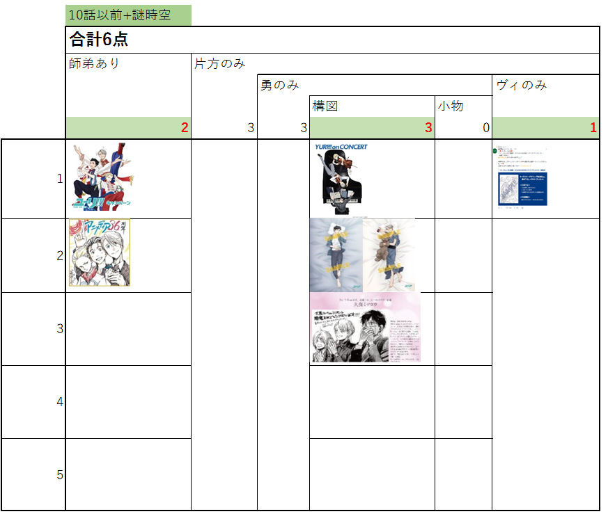 指輪ありイラストの割合と内訳 ユーリオンアイス公式関係まとめ